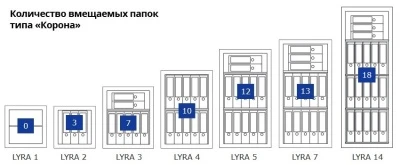 Сейф Format Lyra-4.EL
